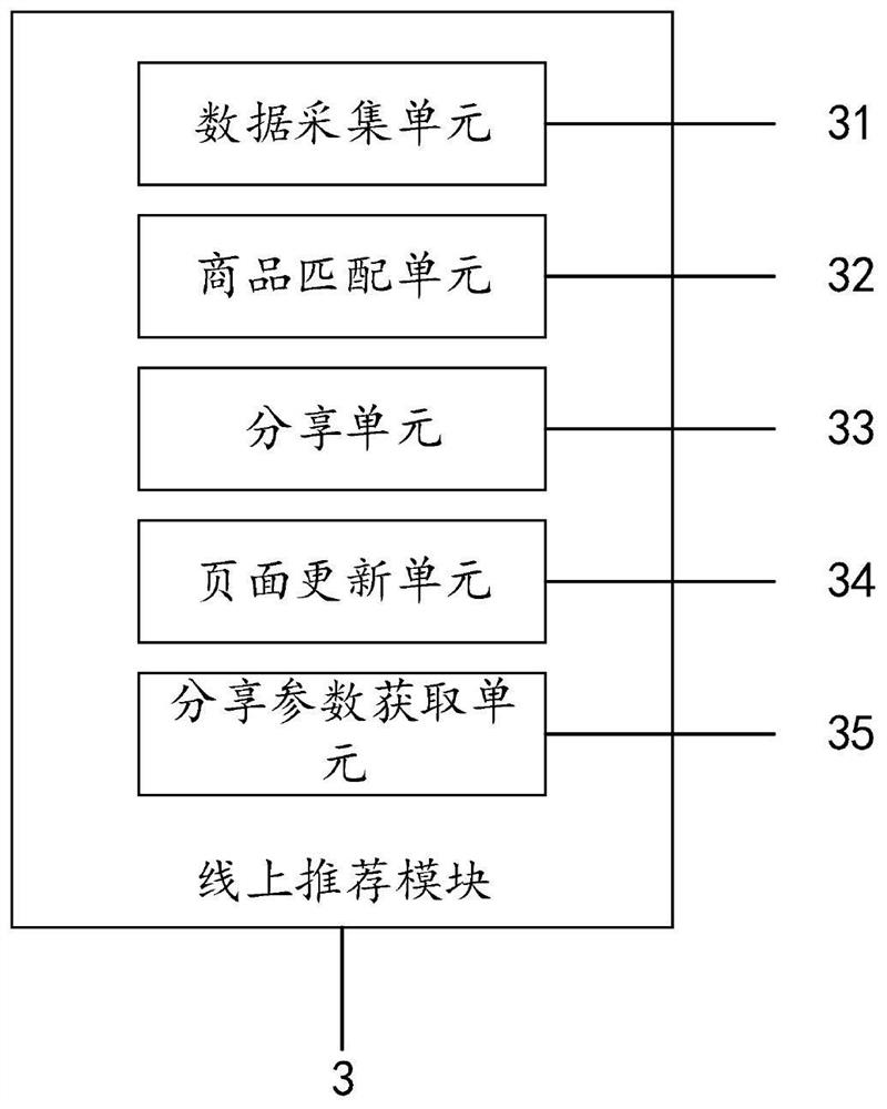 Product pushing system and method based on Internet