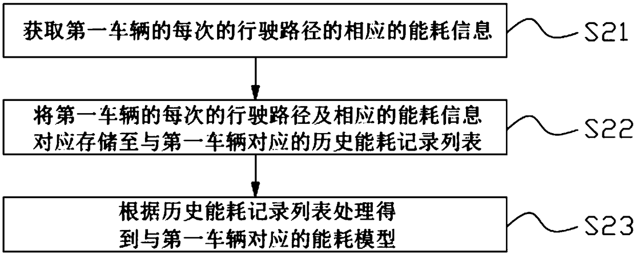 Navigation path planning method and server