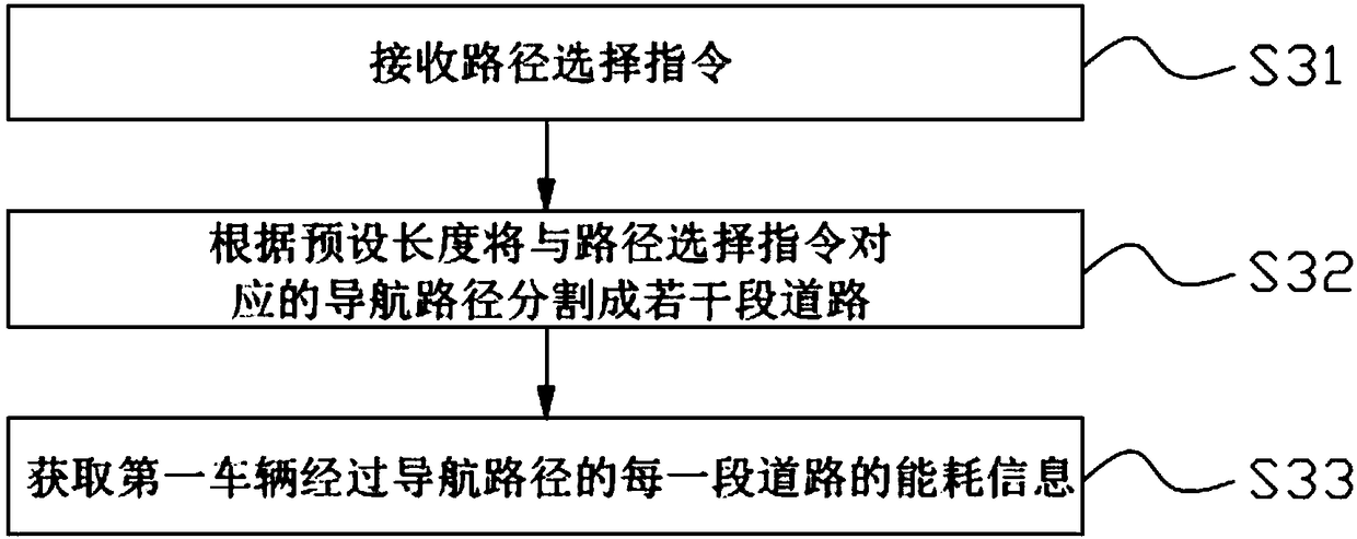 Navigation path planning method and server