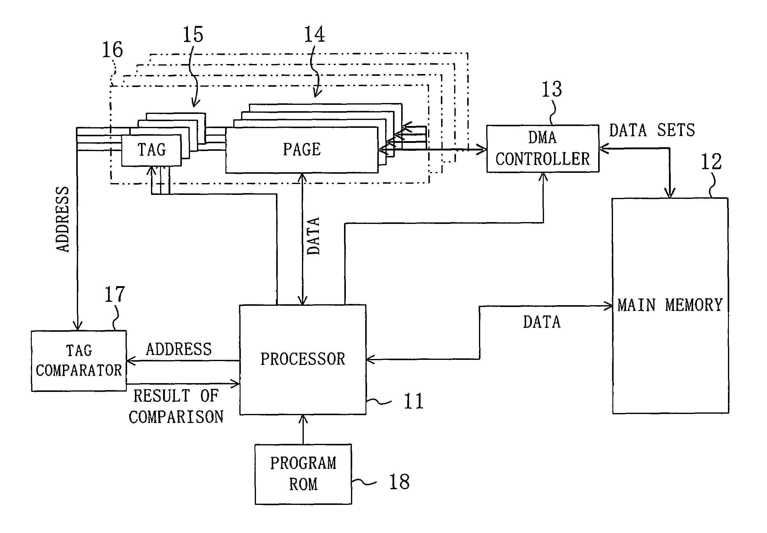 Memory replacement mechanism in semiconductor device