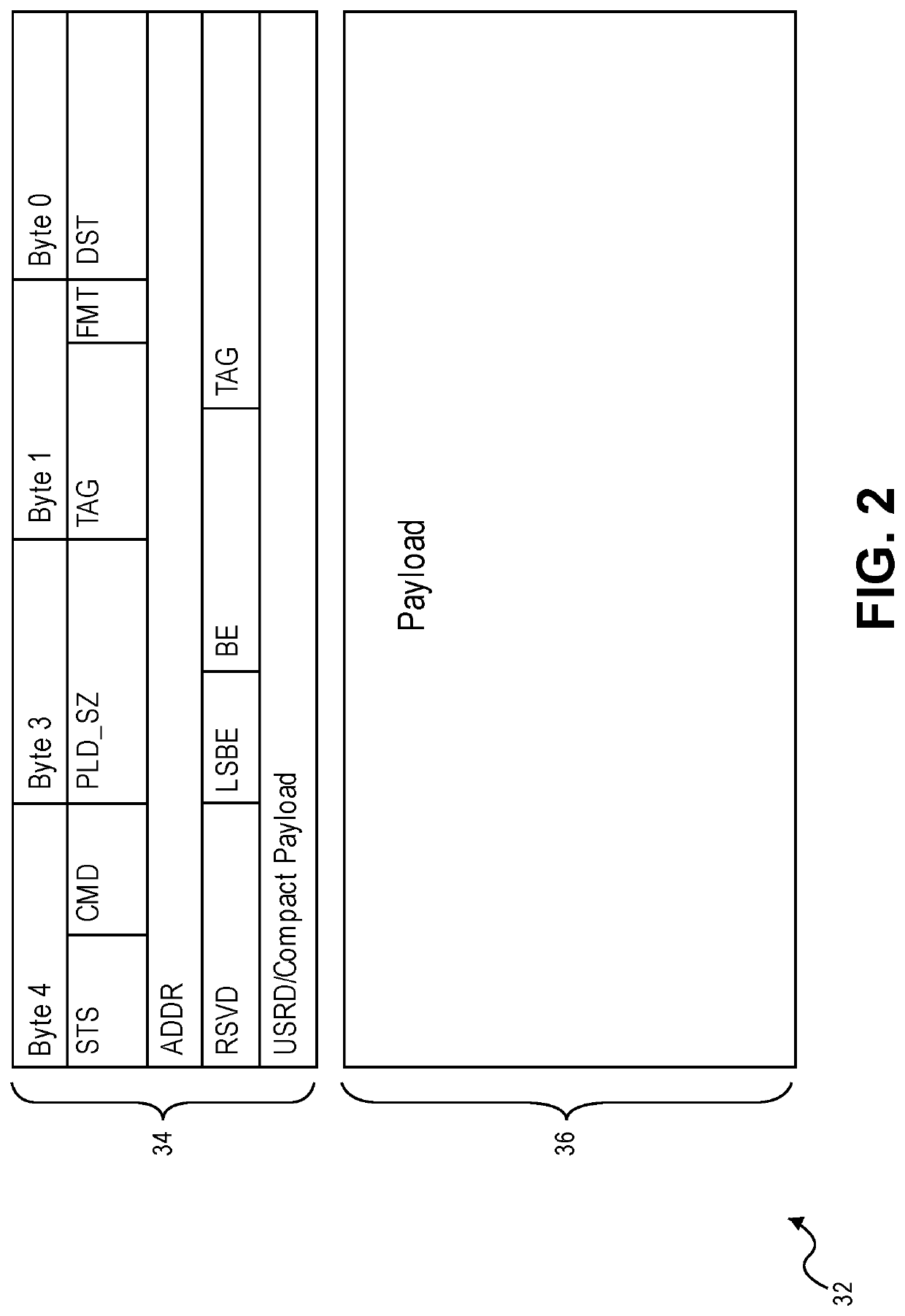 Protocol level control for system on a chip (SOC) agent reset and power management