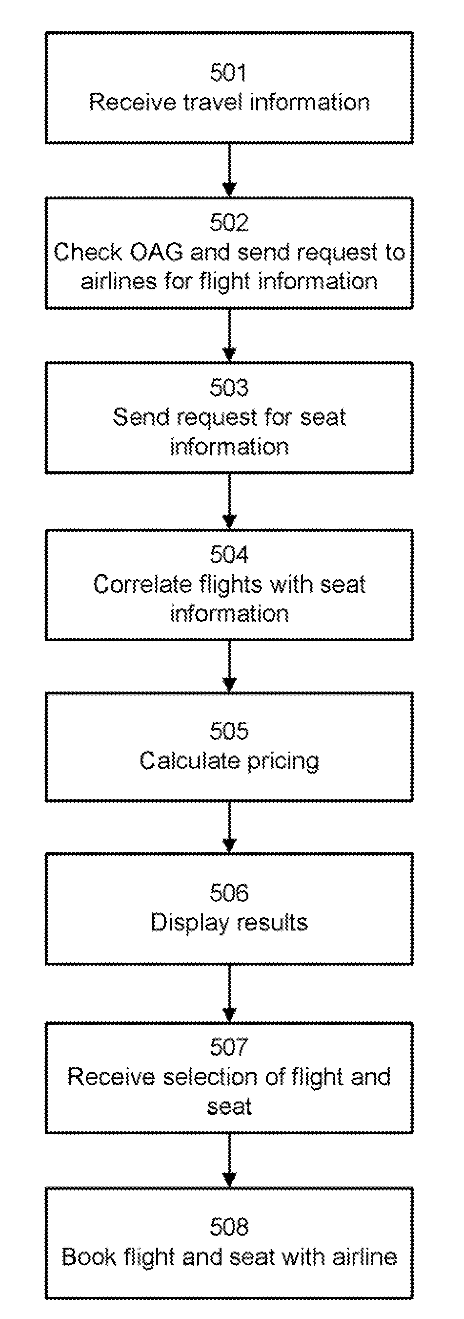 Searching for Airline Travel Based Upon Seat Characteristics