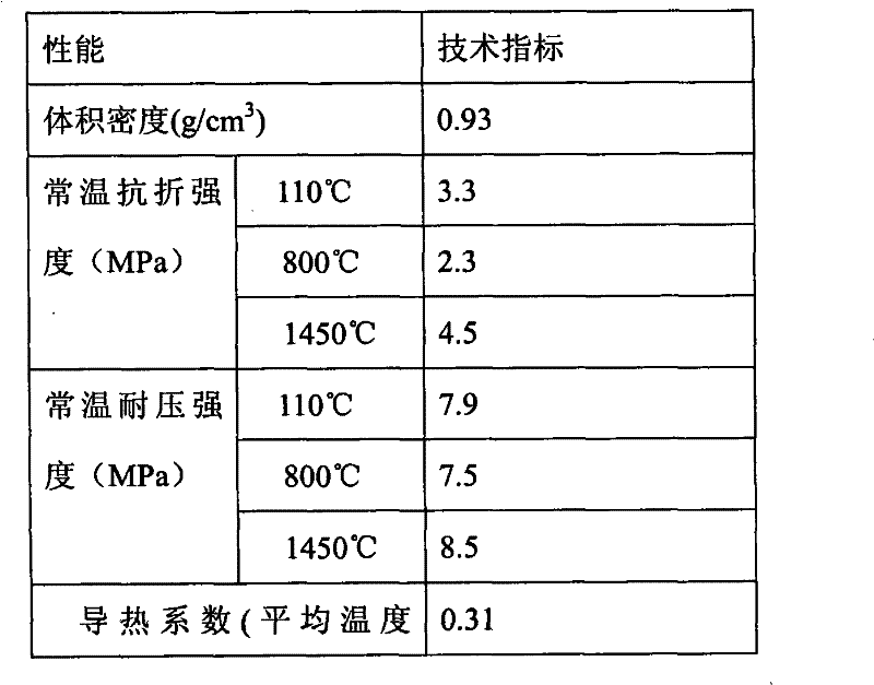 Lightweight energy-saving paint and its preparation method