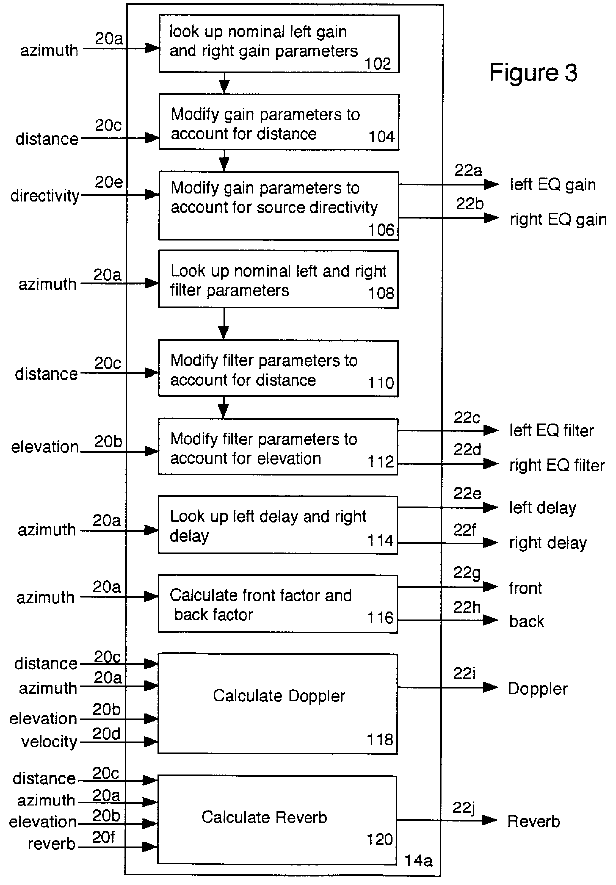 Audio spatial localization apparatus and methods