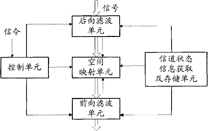 Relay node method and device based on space mapping