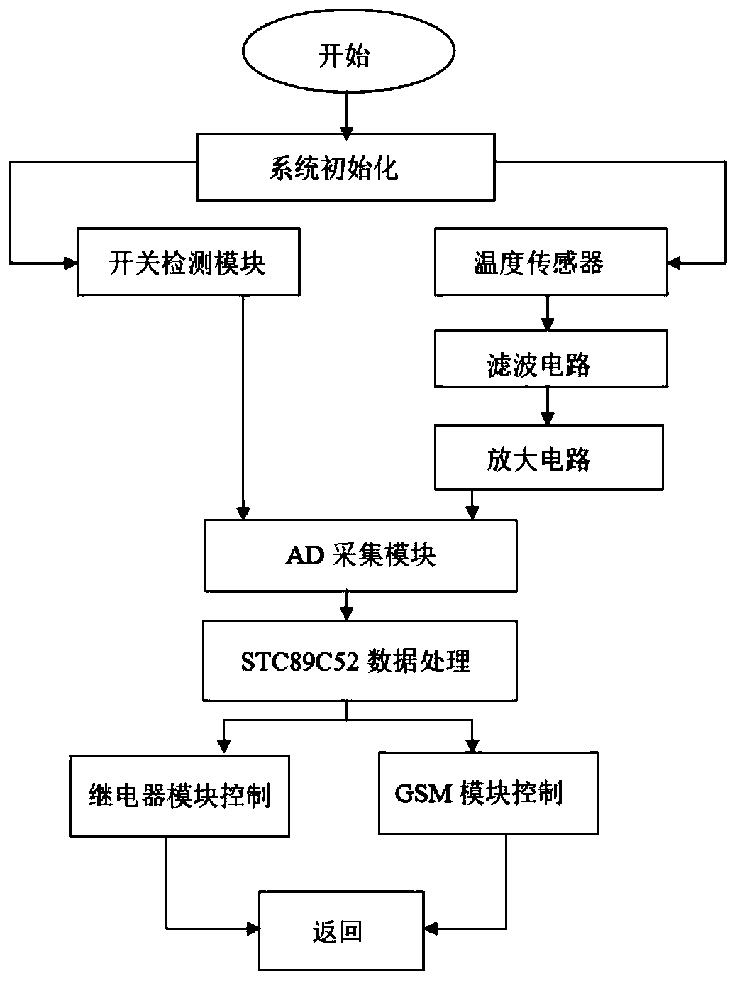 Remote monitoring system for traditional 3D printer