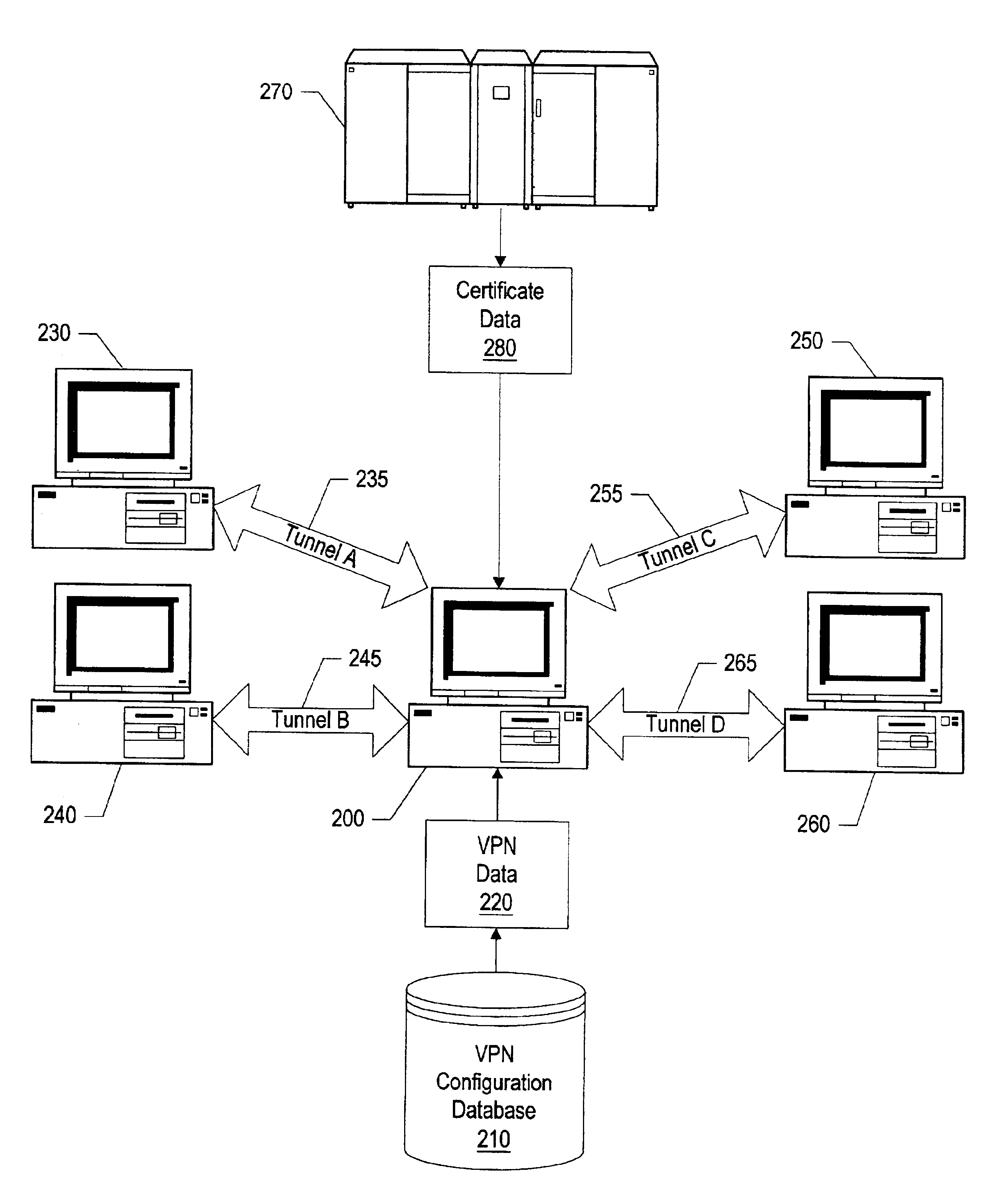 System and method for multiple virtual private network authentication schemes