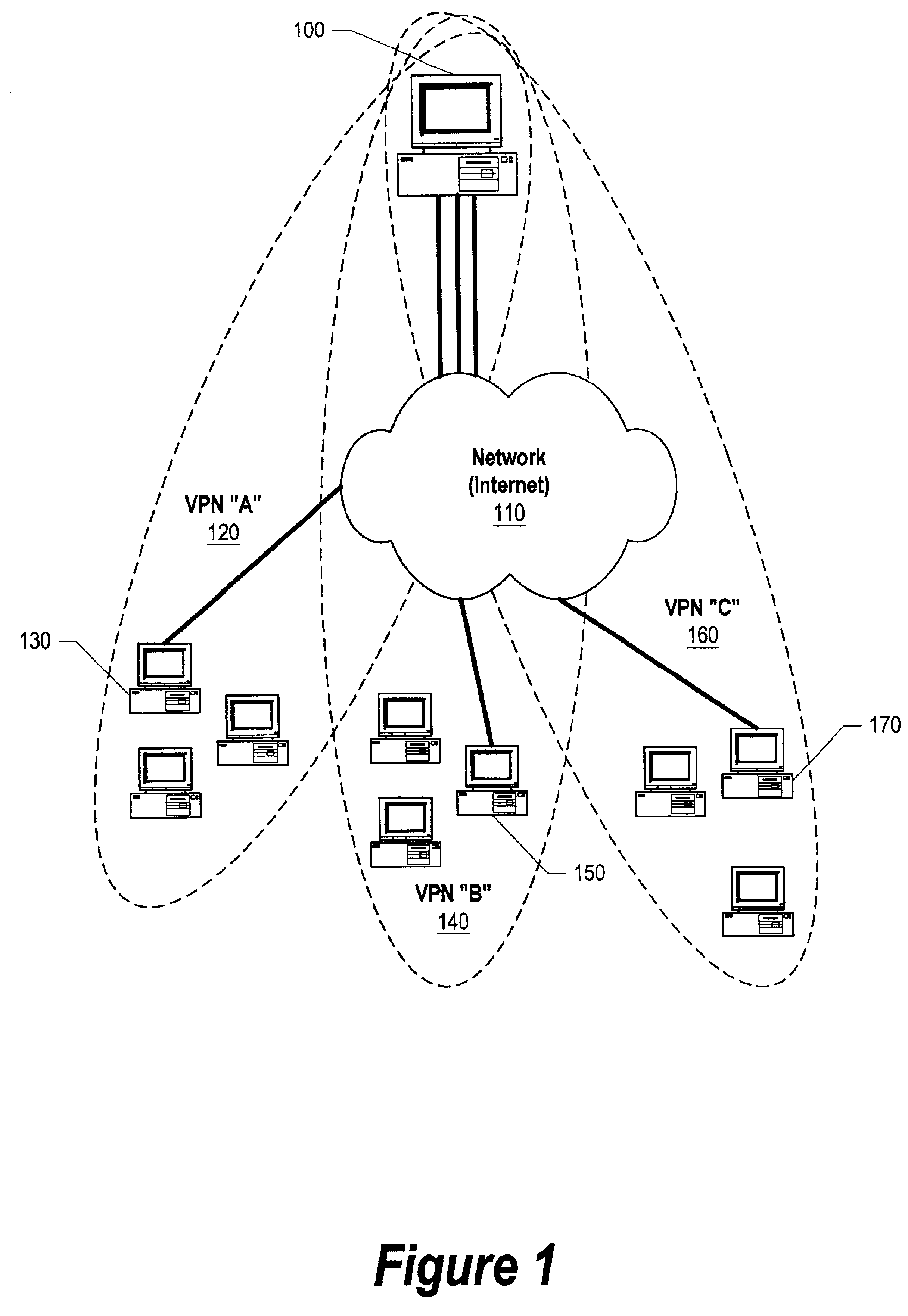 System and method for multiple virtual private network authentication schemes