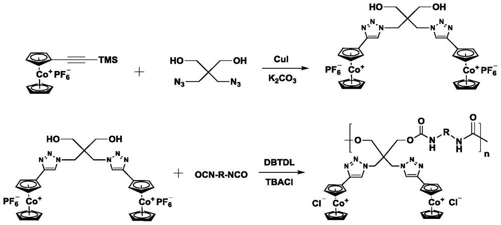 A dicyclocene cobalt cation-based water-based polyurethane and corrosion inhibitor system and preparation method