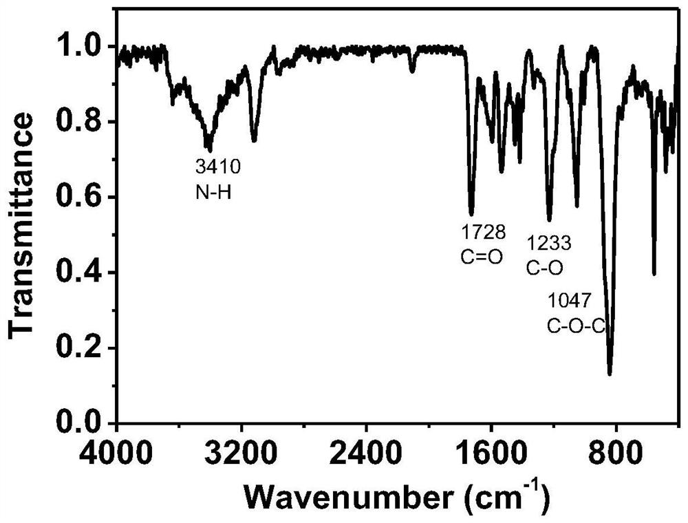 A dicyclocene cobalt cation-based water-based polyurethane and corrosion inhibitor system and preparation method