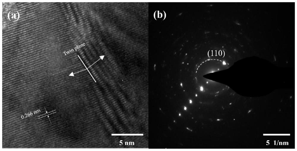 High-toughness multiphase ceramic material as well as preparation method and application thereof