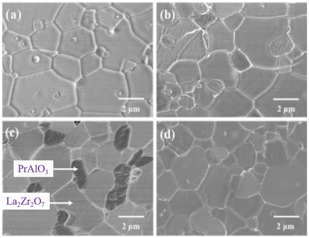 High-toughness multiphase ceramic material as well as preparation method and application thereof