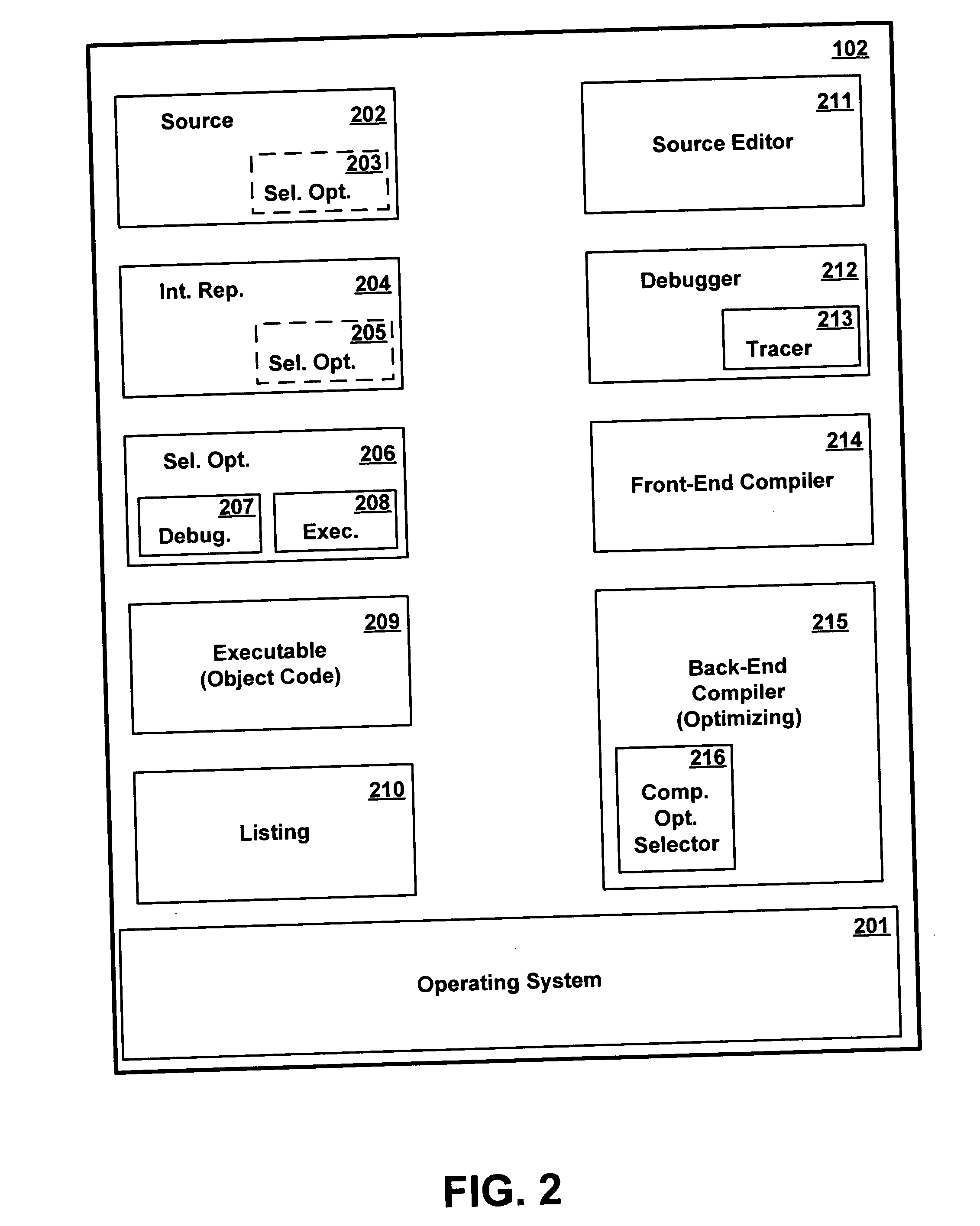 Method and apparatus for generating computer programming code selectively optimized for execution performance and not optimized for serviceability