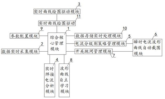 Power distribution switch welding current diagnosis system and using method thereof