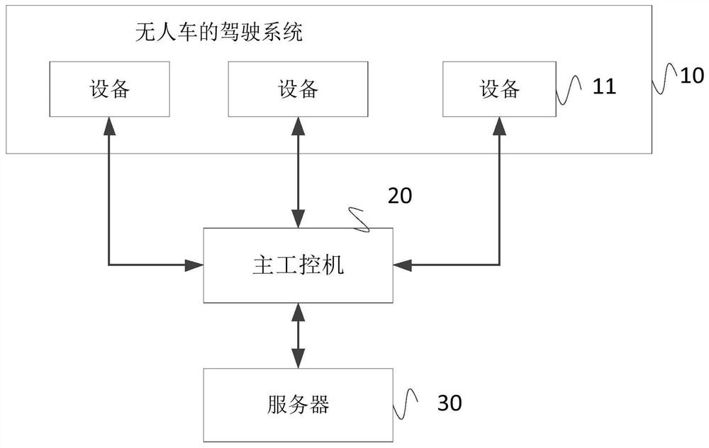 Unmanned vehicle application automatic upgrade method, device, system and storage medium