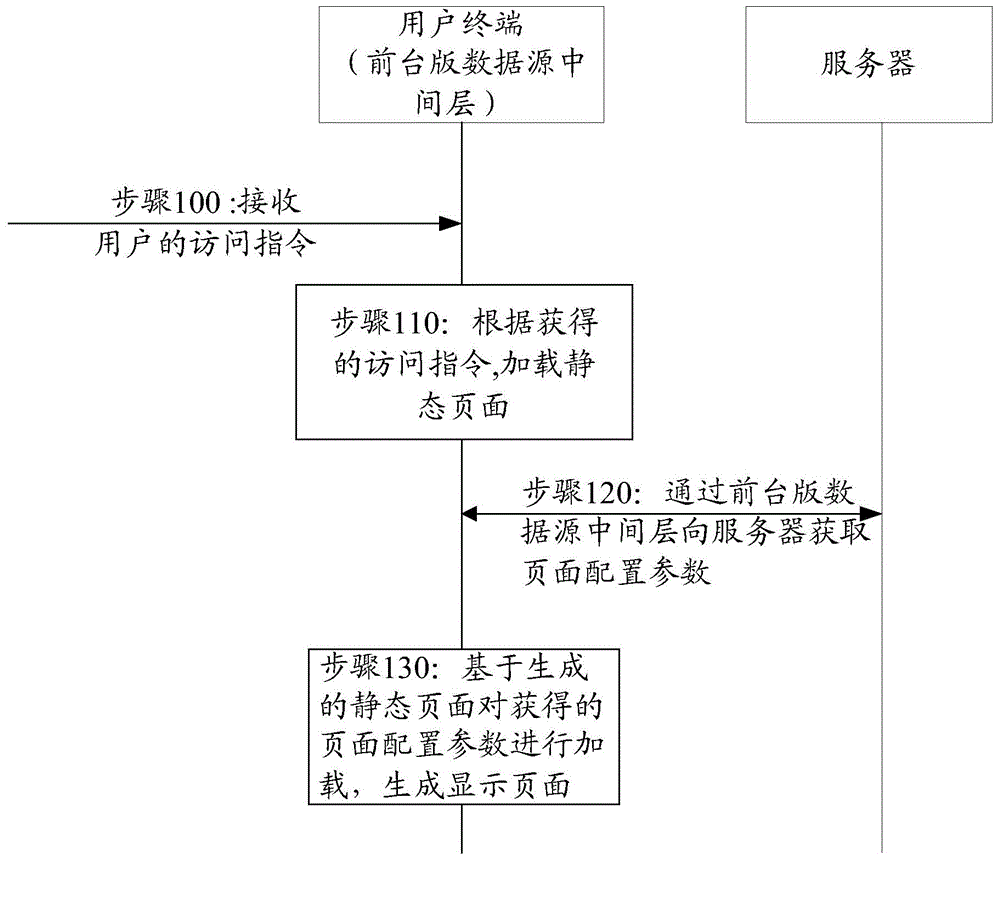 Method and apparatus for previewing webpage in real time