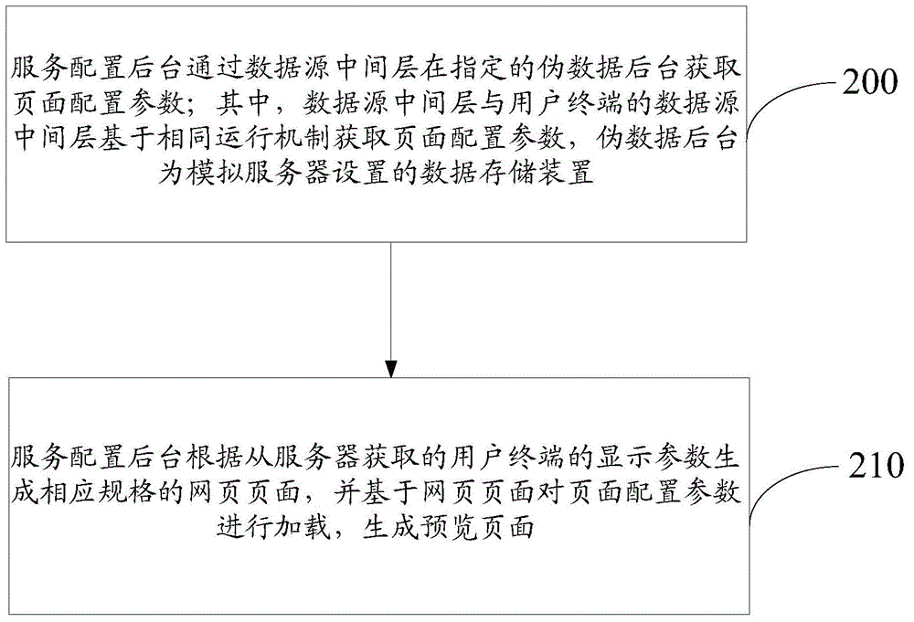 Method and apparatus for previewing webpage in real time