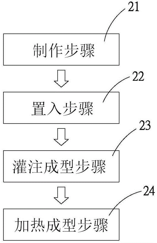 Molding method of cooling system of rapid heating die