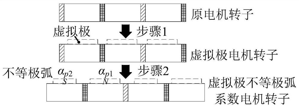 A virtual pole fractional slot concentrated winding spoke permanent magnet motor and its torque ripple suppression method