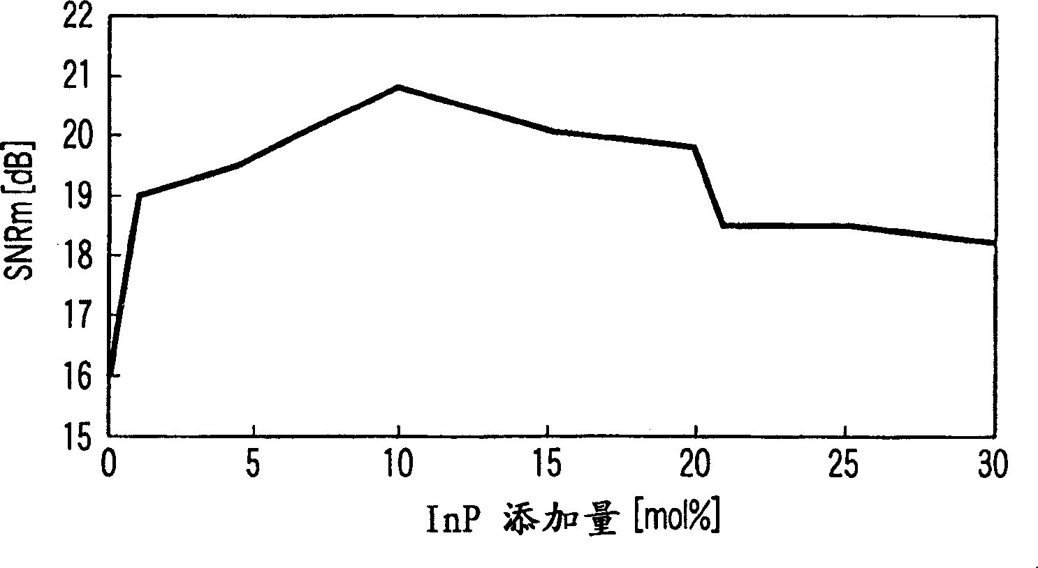 Verticle magnetic recording medium and its manufacturing method and magnetic recording/reproduing device