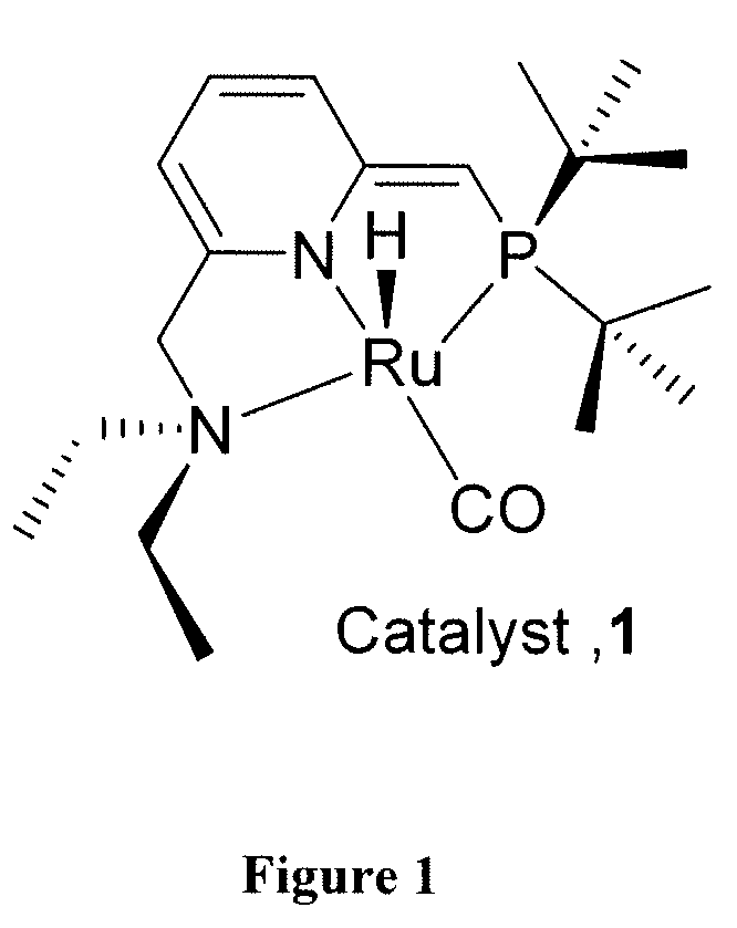 Process for preparing amides from alcohols and amines