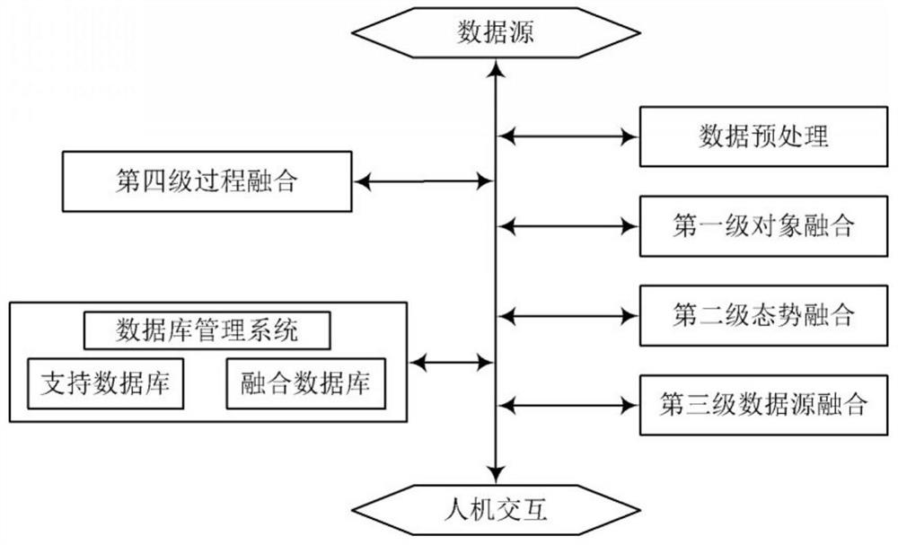 Data fusion method and device for an internet of things multi-dimensional sensor