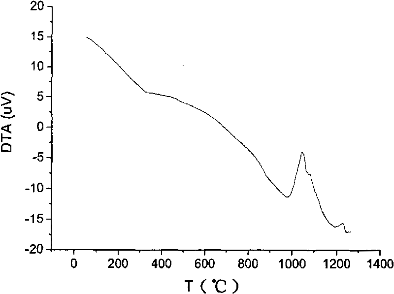 Iron-based alloy powder material for plasma cladding quick forming