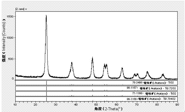 SiO2-containing denitration catalyst and preparation method thereof