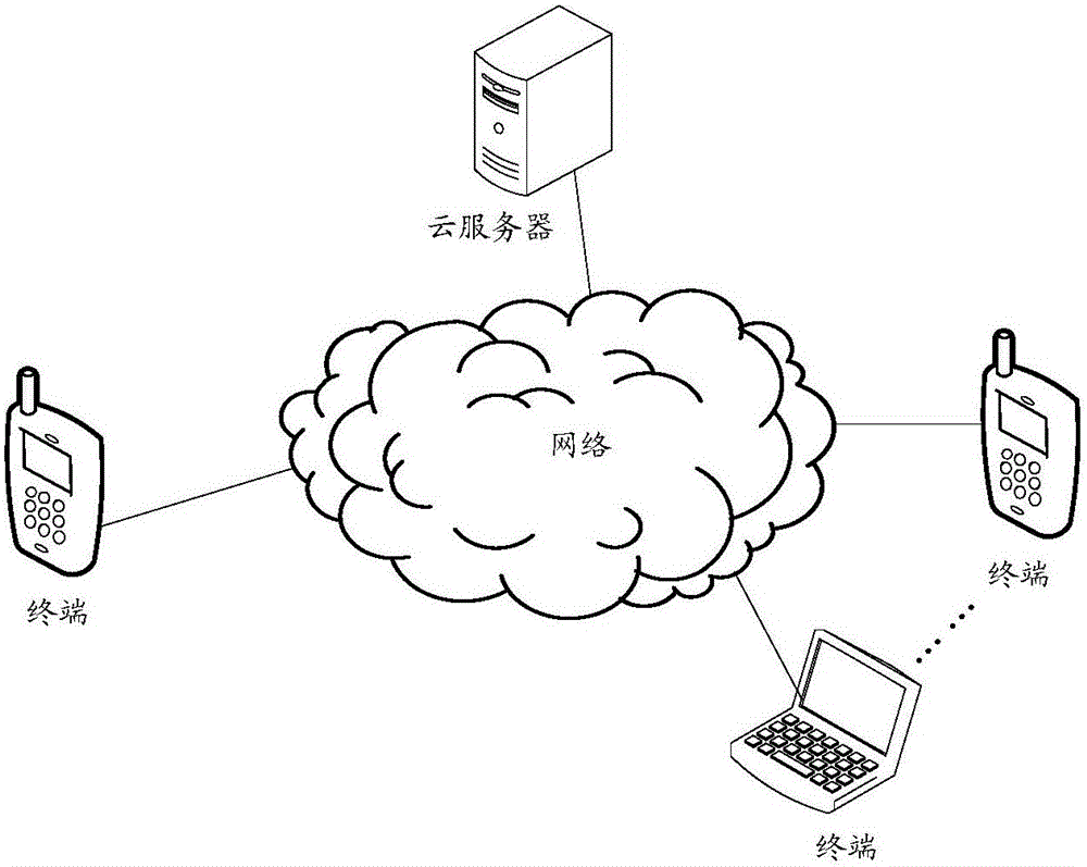 Picture processing method, device and equipment