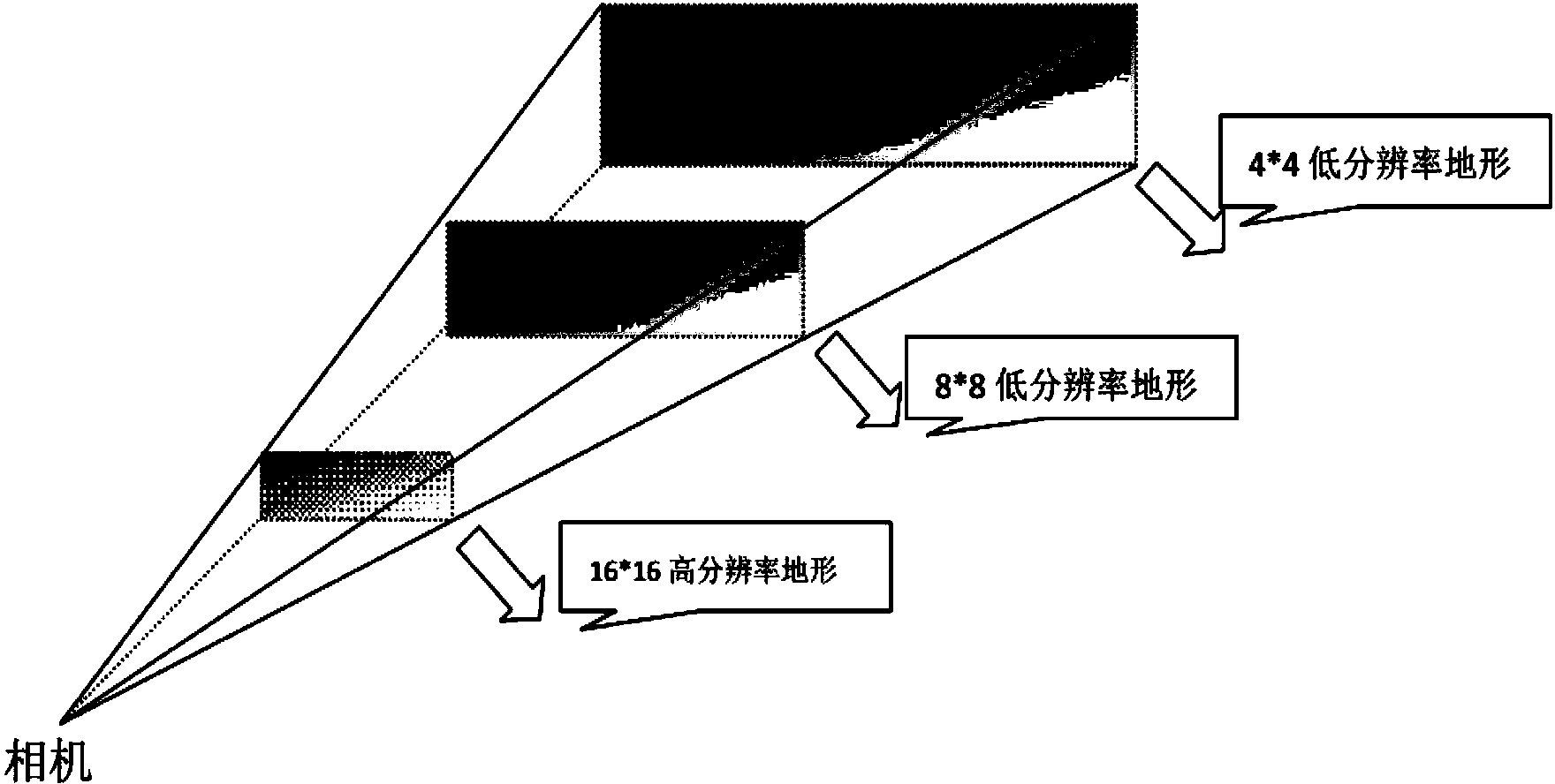 3D game engine LOD system achievement method