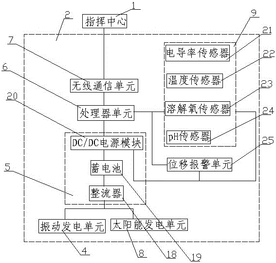 Self-energy-supplying system for monitoring water quality of water area of scenic region