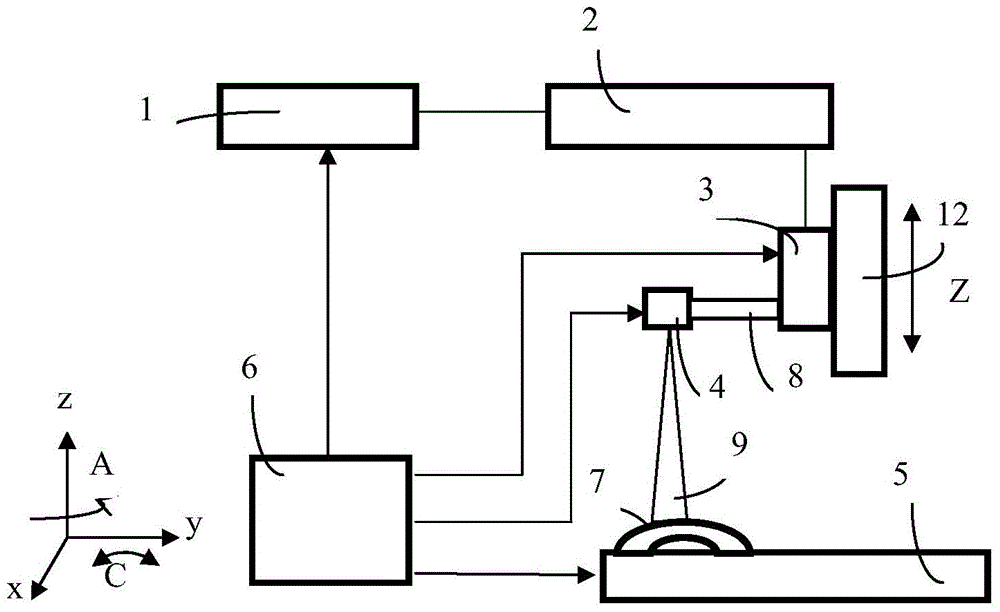 Online laser measuring, machining and detecting method and device