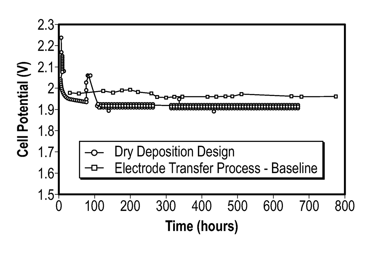 Membrane electrode assembly and method of making the same