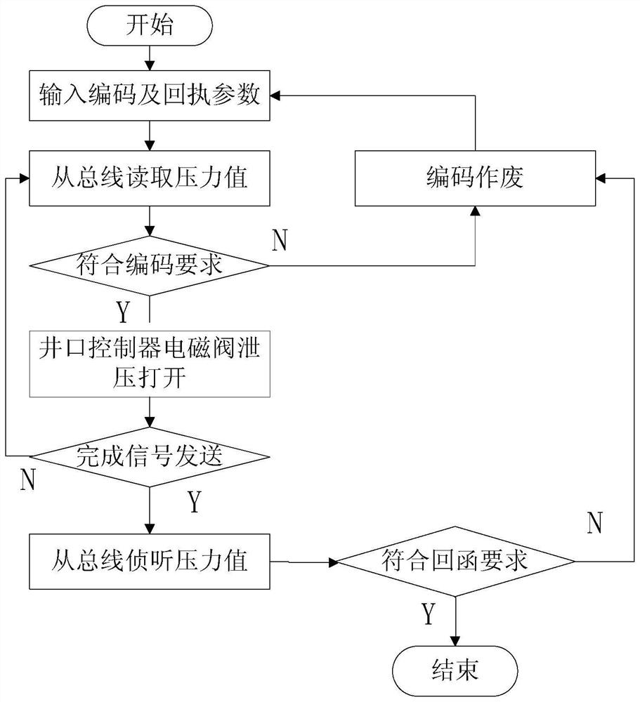 Downhole wireless flow control valve tool and its system with wireless duplex communication