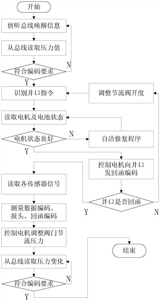 Downhole wireless flow control valve tool and its system with wireless duplex communication