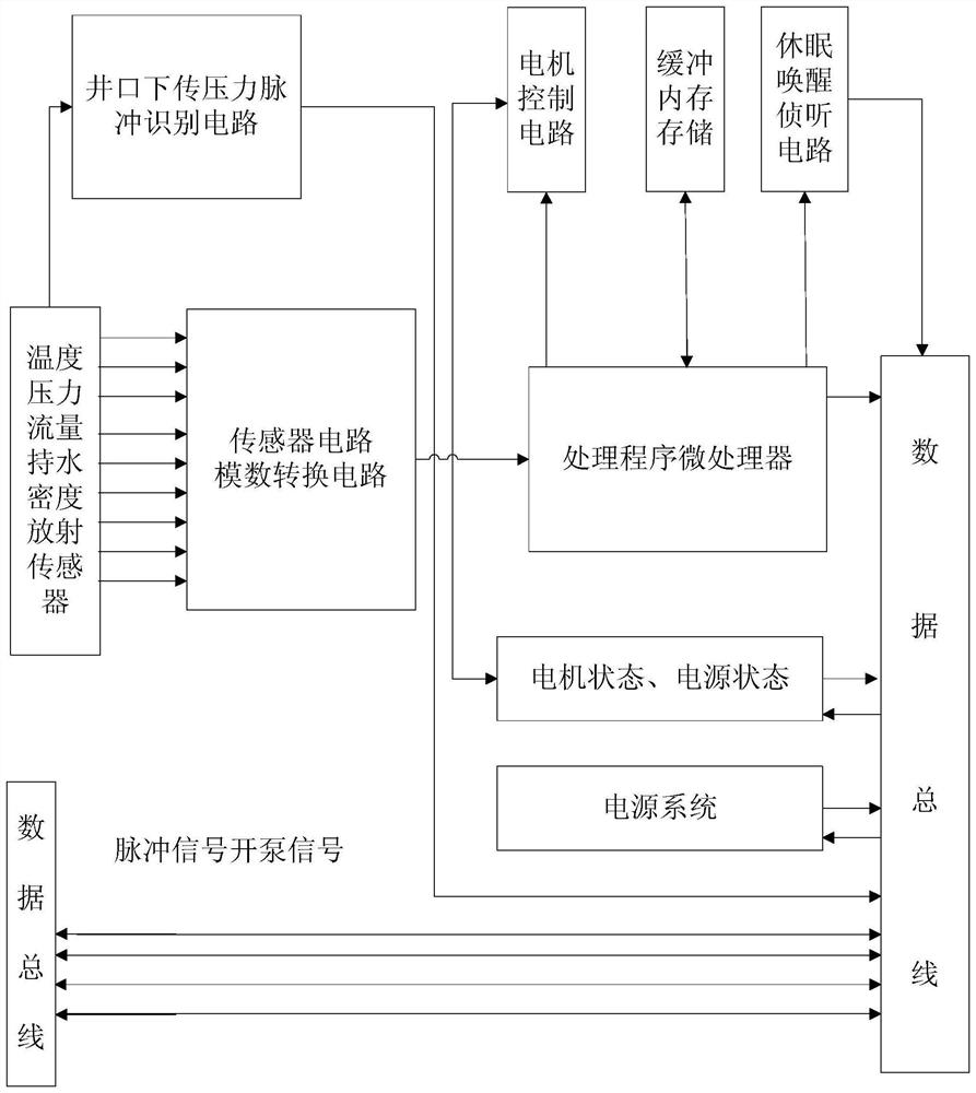 Downhole wireless flow control valve tool and its system with wireless duplex communication