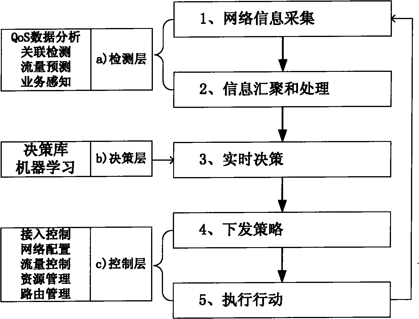 Internet of things (IOT) method based on cognitive technology