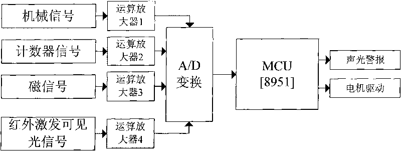 Currency detector using laser light source