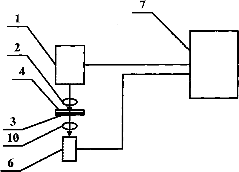 Currency detector using laser light source