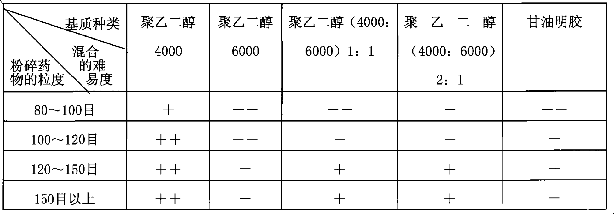 Traditional Chinese drop pills for treating cardiovascular and cerebrovascular diseases and preparation method thereof