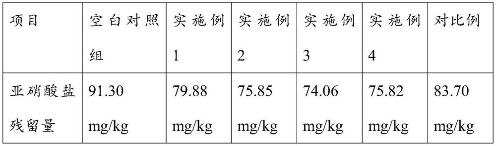 Method for reducing residual amount of nitrite in sausages