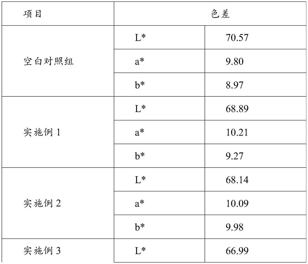 Method for reducing residual amount of nitrite in sausages