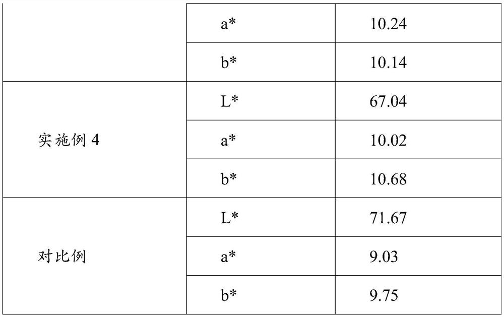 Method for reducing residual amount of nitrite in sausages