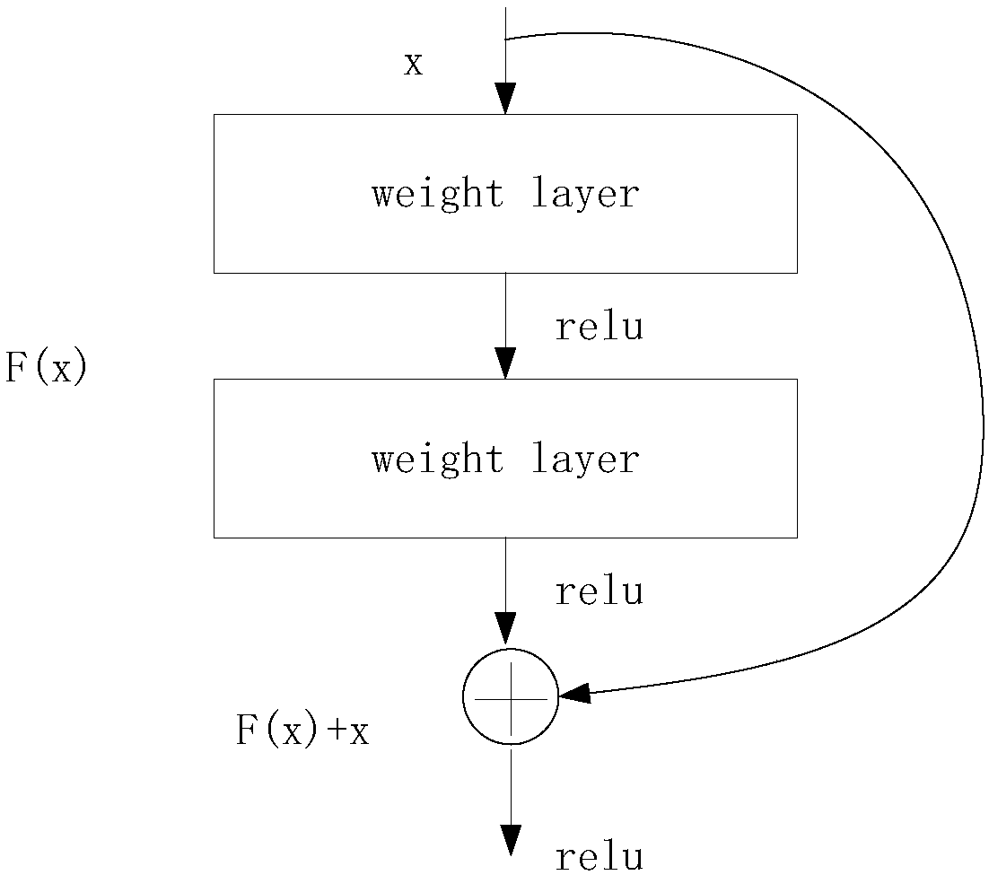 Face retrieval method and apparatus as well as storage medium and device