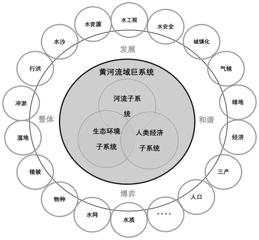 River basin-based river health evaluation method and device