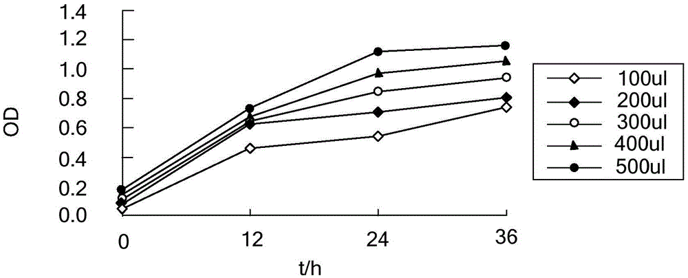 Golden Orange II Degrading Bacteria l-15 and the Bacteria Produced by It