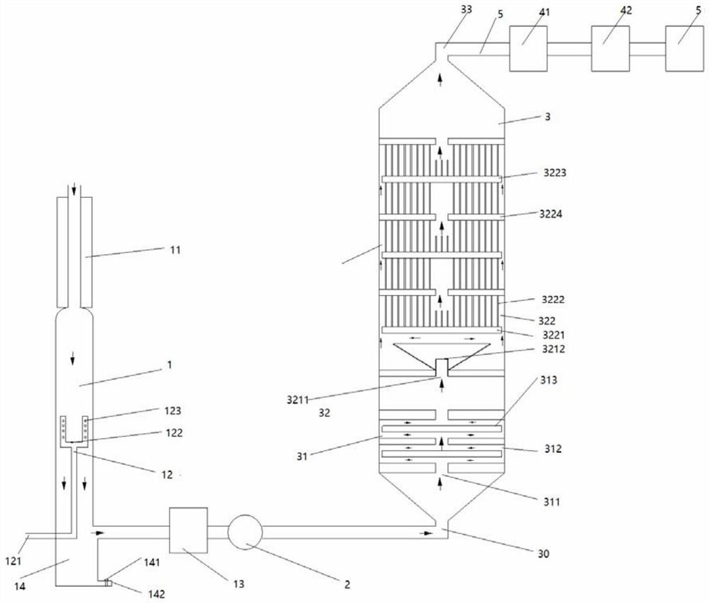 A recovery device for cvi/cvd process tail gas