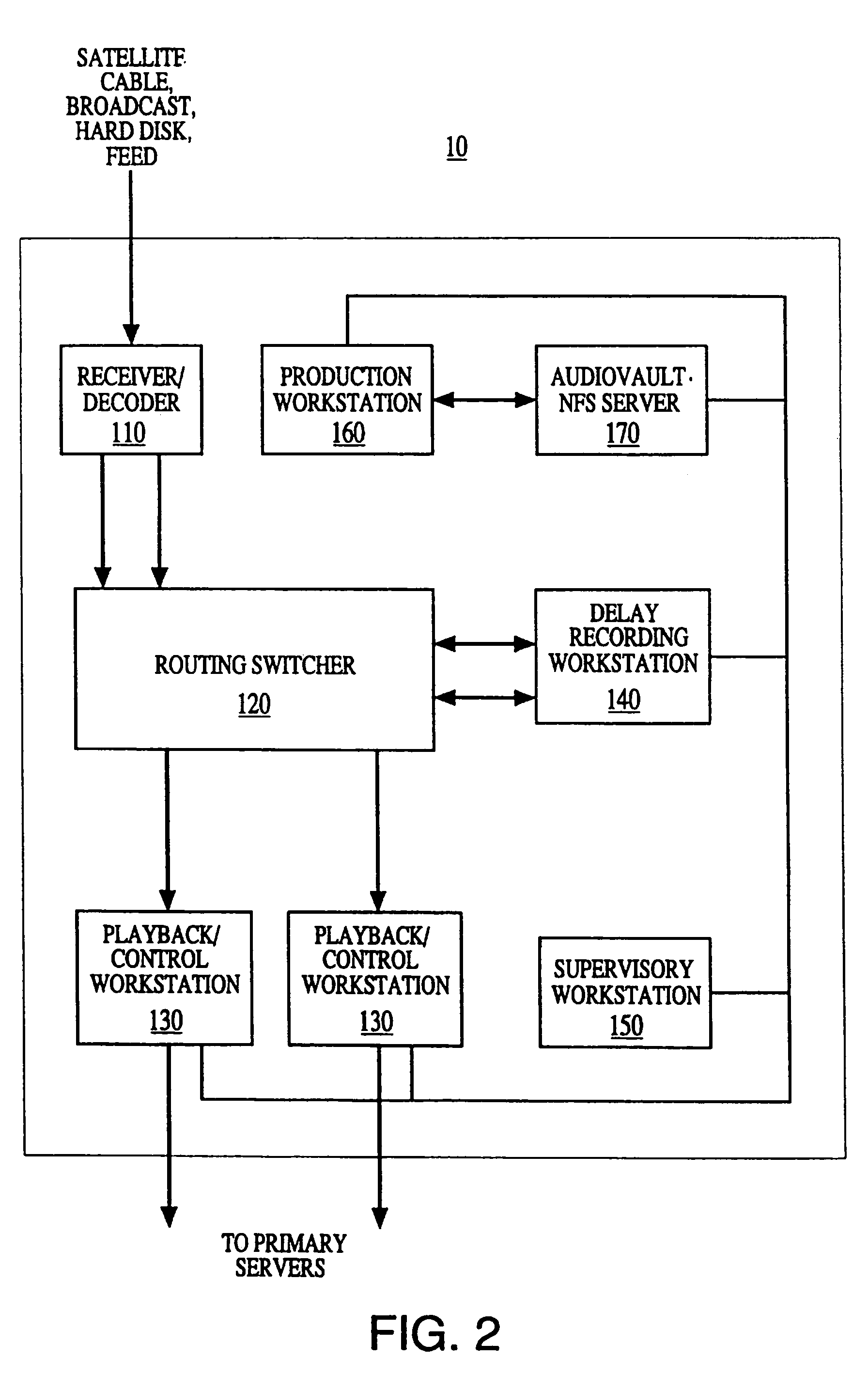 Multicasting method and apparatus