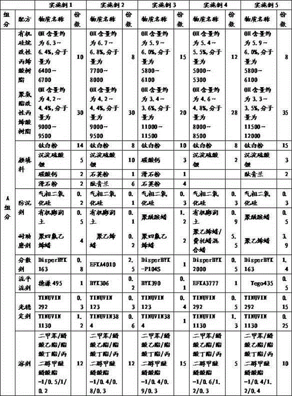 A kind of multifunctional modified acrylic polyurethane rubber coating and preparation method thereof