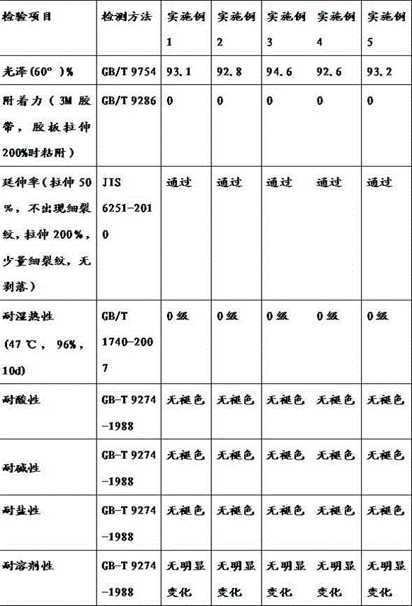 A kind of multifunctional modified acrylic polyurethane rubber coating and preparation method thereof